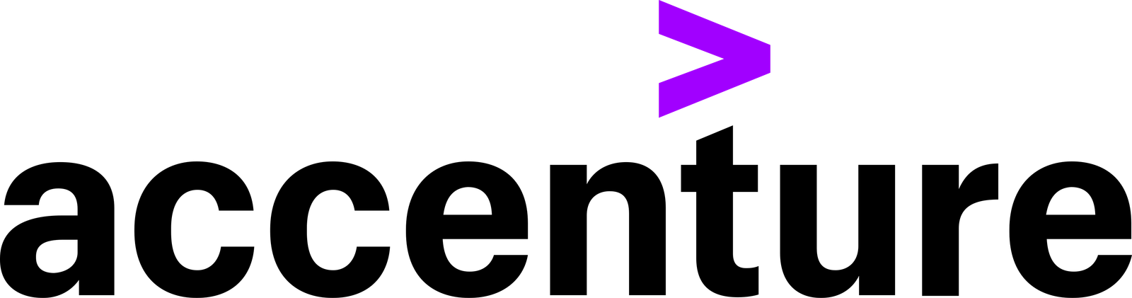 Accenture — cliente de Acorn Media